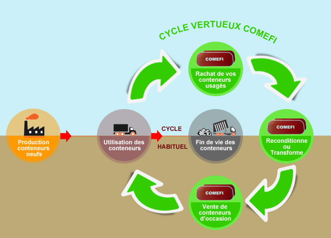 infographie-comefi